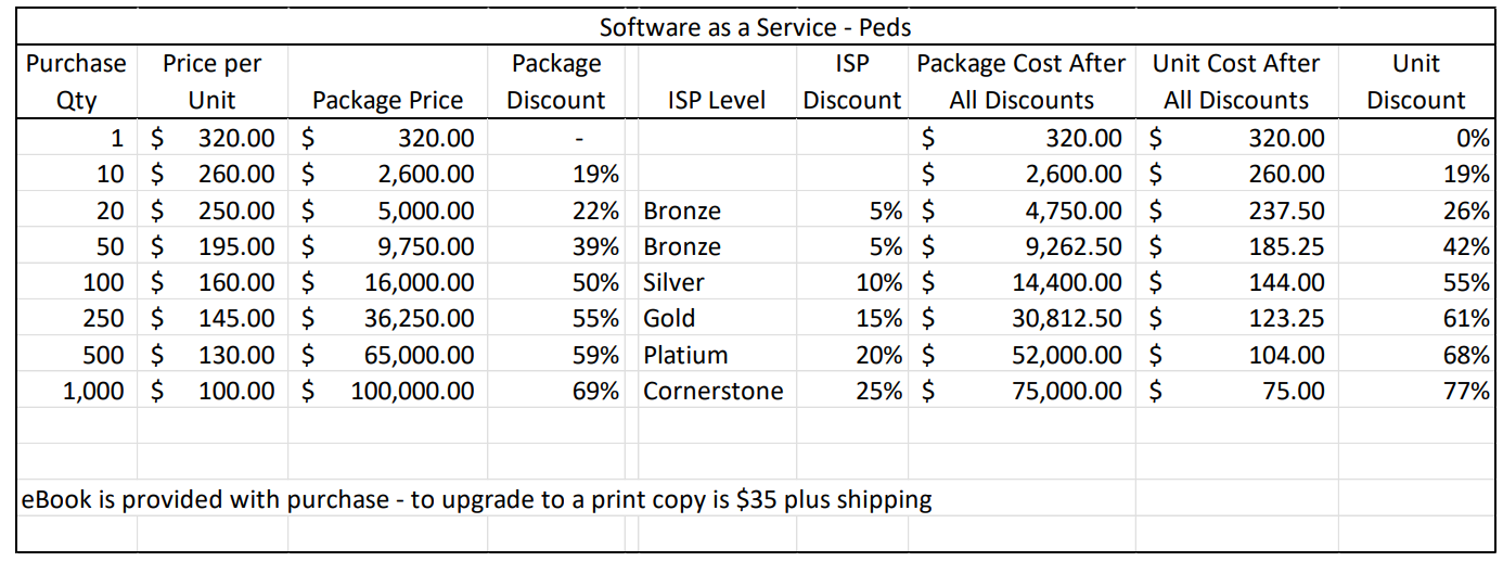 pediatric cognitive rehabilitation training pricing table