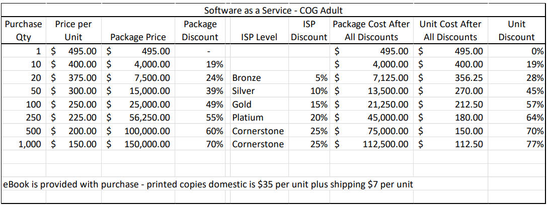 cognitive rehabilitation training pricing table